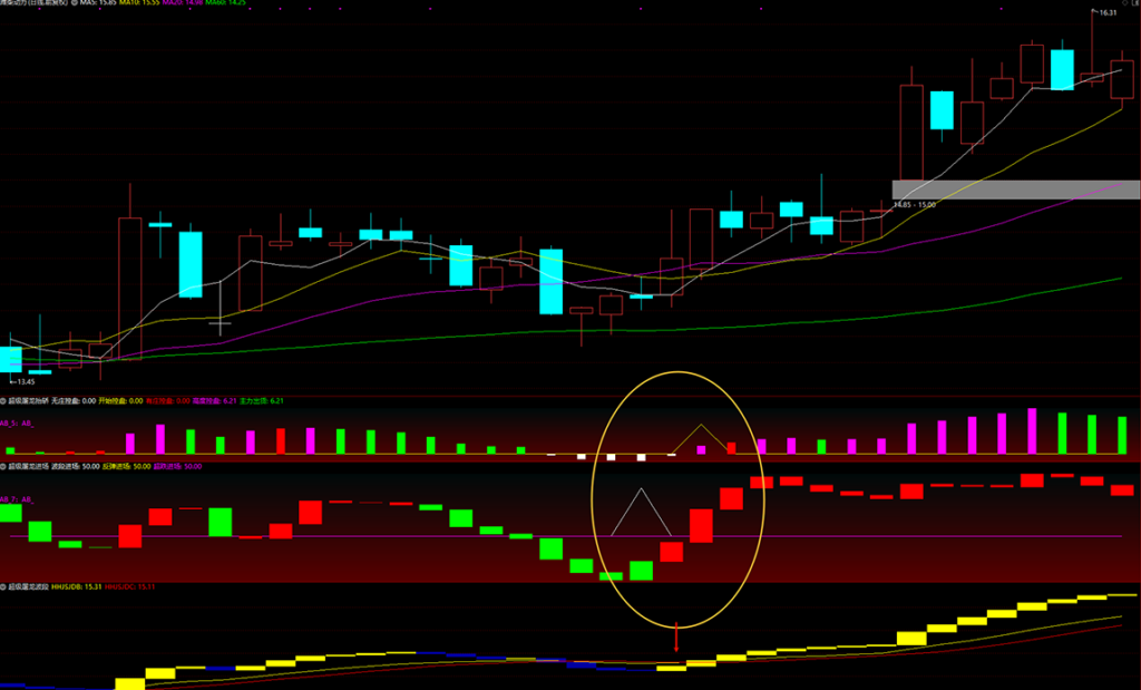 图片[2]-【超级屠龙战诀套装】副图选股，助您在股市中所向披靡，抓住爆发式增长的绝佳机会，擒拿大牛股-指标666