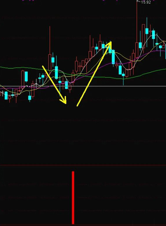 图片[9]-通达信【波段主升浪】副图+选股 万千形态只做主升浪-指标666