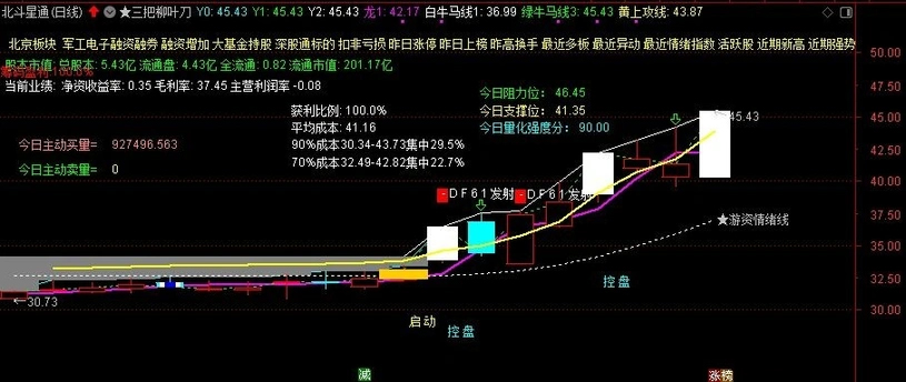 图片[12]-通达信【三把柳叶刀】主图指标 实战性很强 主要针对喜欢追二板的激进朋友-指标666