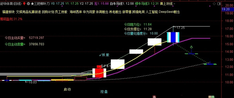 图片[10]-通达信【三把柳叶刀】主图指标 实战性很强 主要针对喜欢追二板的激进朋友-指标666