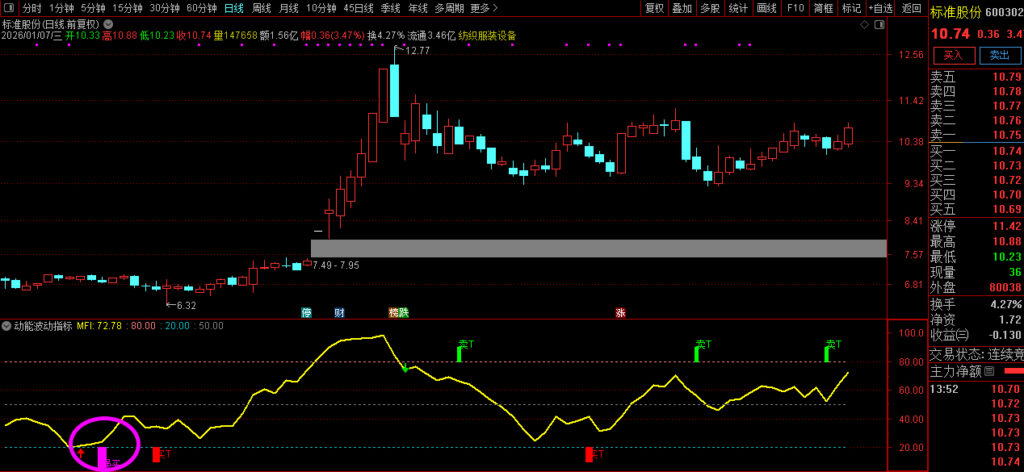 图片[1]-革命性的AI工具 解锁完全使用IA编写的波动指标策略-指标666