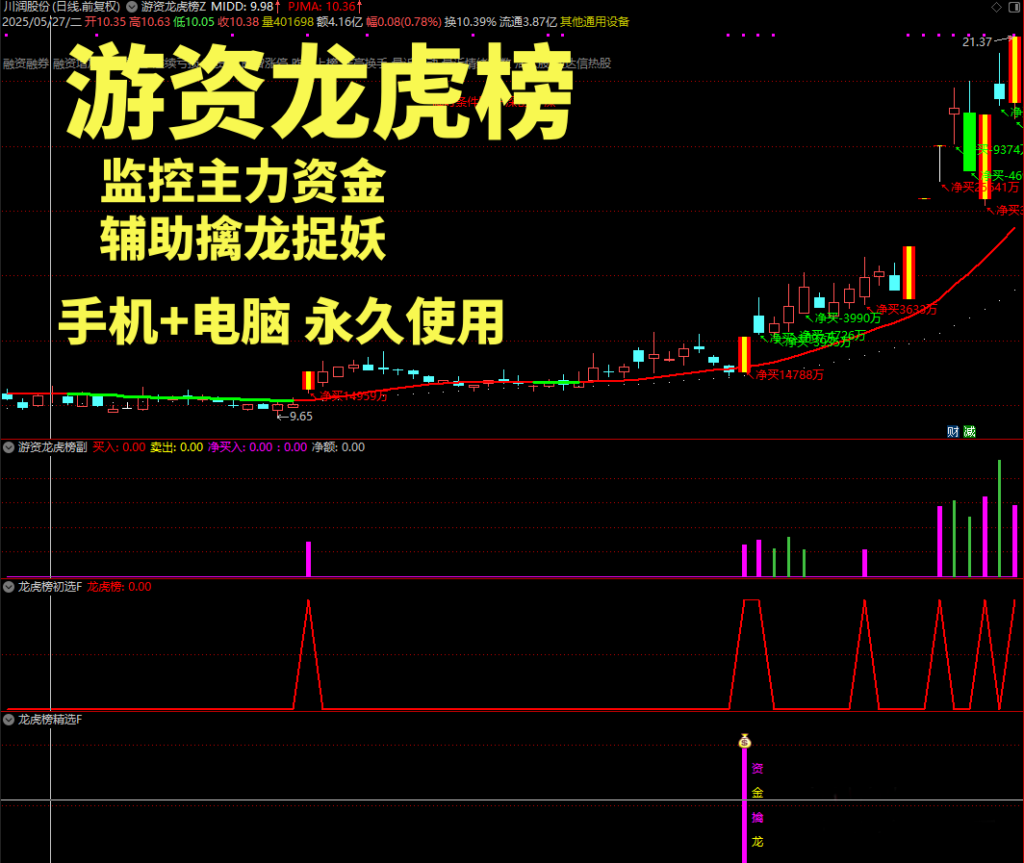 图片[5]-通达信【游资龙虎榜】主副图选股全套指标，监控主力资金辅助擒龙抓妖-指标666