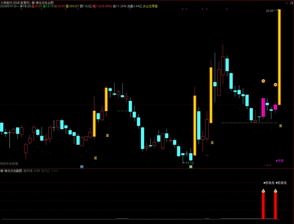 图片[11]-通达信【量学神龙伏击】主副图选股指标，量学角度伏击和追涨，手机电脑通用无未来-指标666