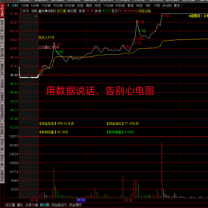 图片[3]-通达信【游资主力超大单机构监测】分时主图，资金盘中走势低吸指标神器-指标666