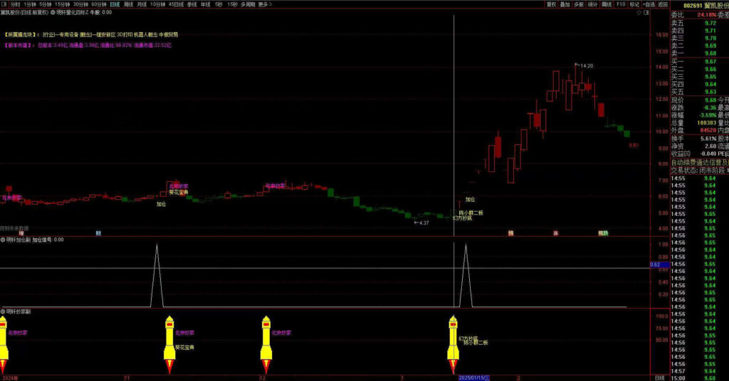 图片[7]-新版DeepseeK量化合集主副图选股指标，融合了幻方抄底和北京炒家等六个知名策略-指标666