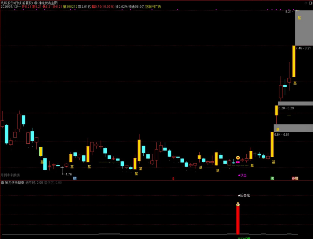图片[7]-通达信【量学神龙伏击】主副图选股指标，量学角度伏击和追涨，手机电脑通用无未来-指标666