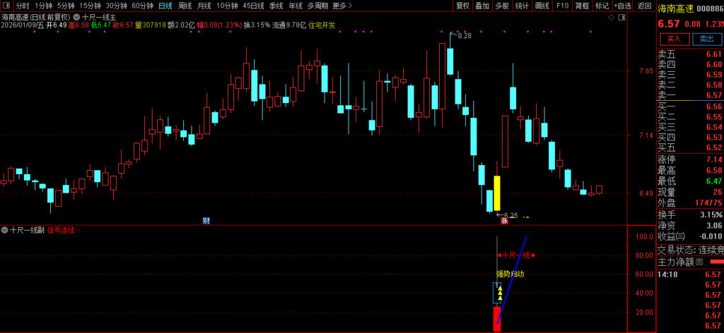 图片[23]-通达信【十尺一号线】主副图+选股金钻指标 尾买波段超卖反弹-指标666