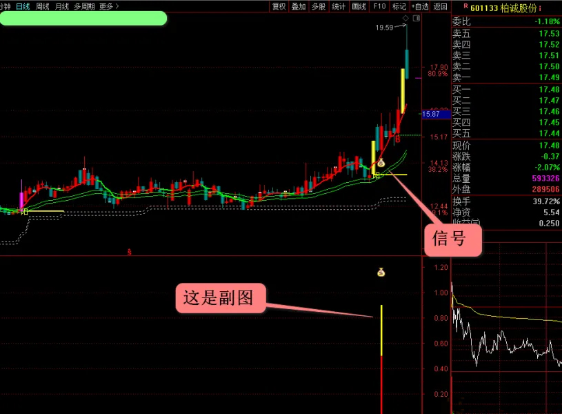 图片[2]-通达信〖一板反包〗副图+选股 短线牛股捕捉技巧 反包战法实战分享-指标666