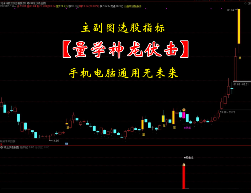 通达信【量学神龙伏击】主副图选股指标，量学角度伏击和追涨，手机电脑通用无未来-指标666