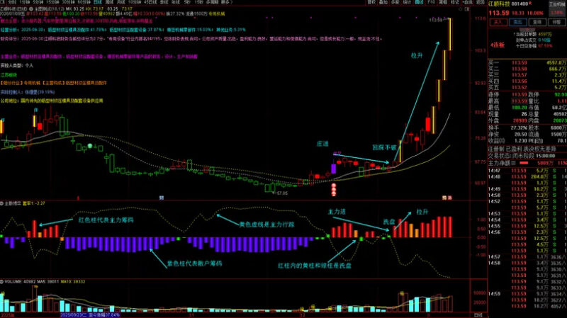 通达信【筹码博弈】副图指标 主要分析市场中主力散户筹码-指标666