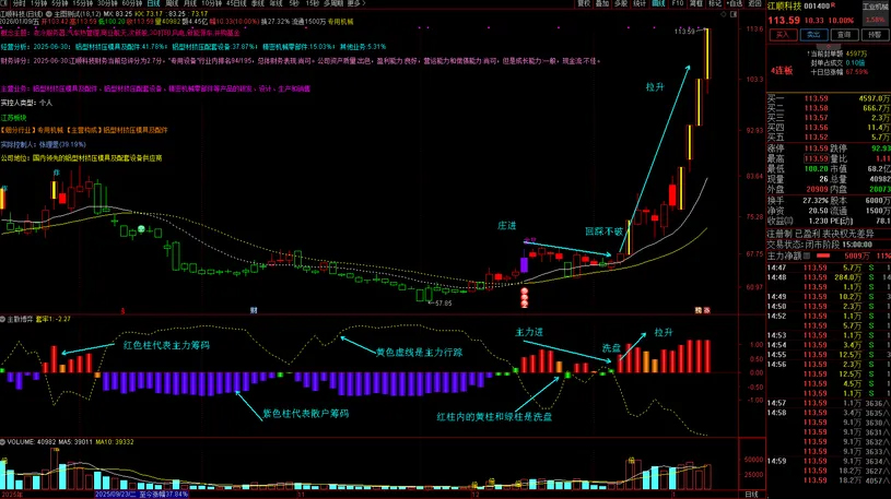 图片[1]-通达信【筹码博弈】副图指标 主要分析市场中主力散户筹码-指标666
