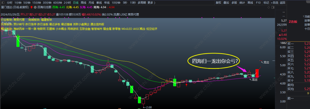 图片[5]-2026【四海归龙图】，为龙头战法擒牛捉妖必备主图！无未来函数，信号不偏移不消失，可放心使用-指标666