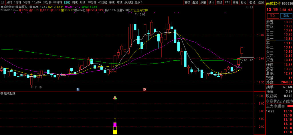 图片[13]-通达信【短线起爆】副图+选股 只进攻强势股 强中选强 连板牛股集中营-指标666