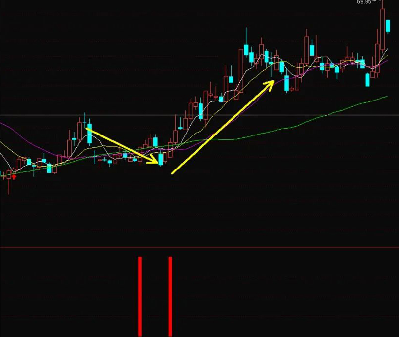 图片[10]-通达信【波段主升浪】副图+选股 万千形态只做主升浪-指标666