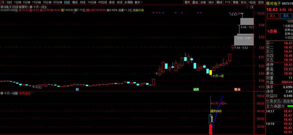图片[19]-通达信【十尺一号线】主副图+选股金钻指标 尾买波段超卖反弹-指标666