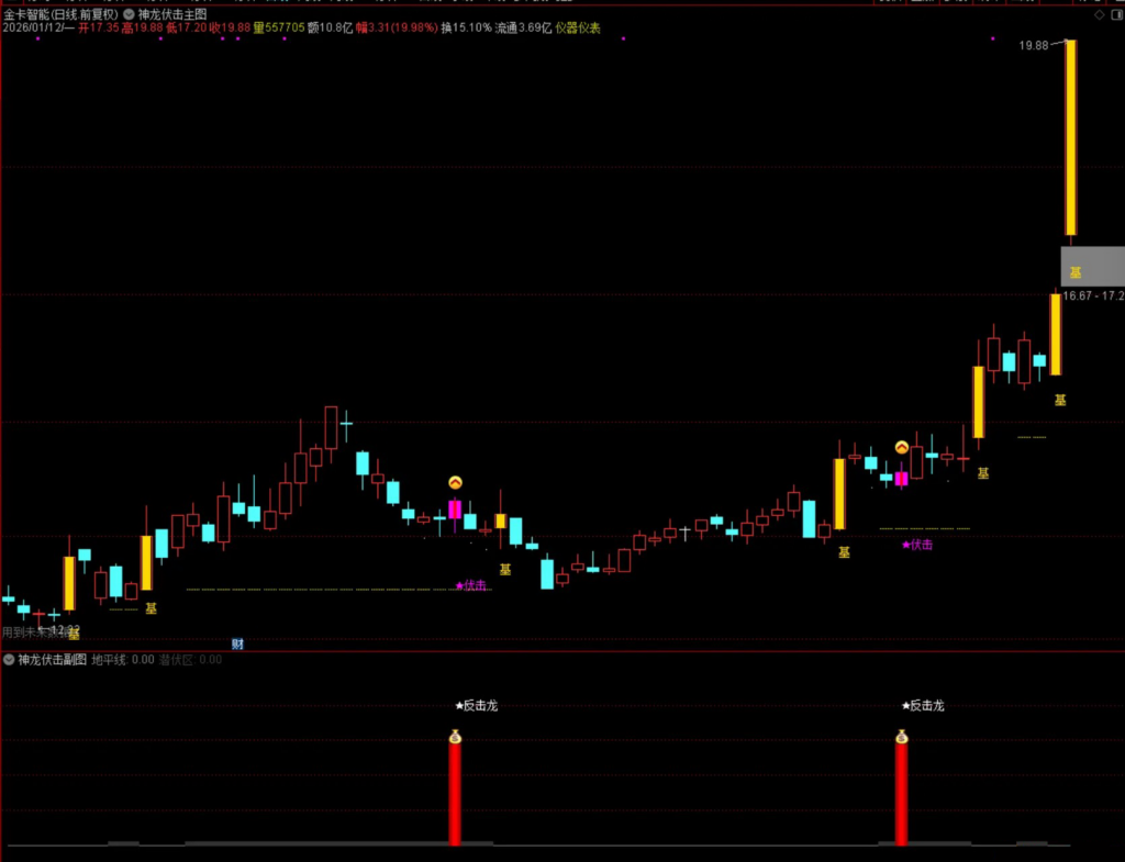 图片[2]-通达信【量学神龙伏击】主副图选股指标，量学角度伏击和追涨，手机电脑通用无未来-指标666