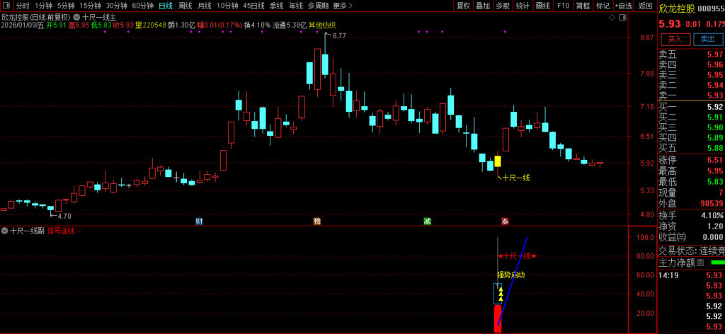 图片[24]-通达信【十尺一号线】主副图+选股金钻指标 尾买波段超卖反弹-指标666