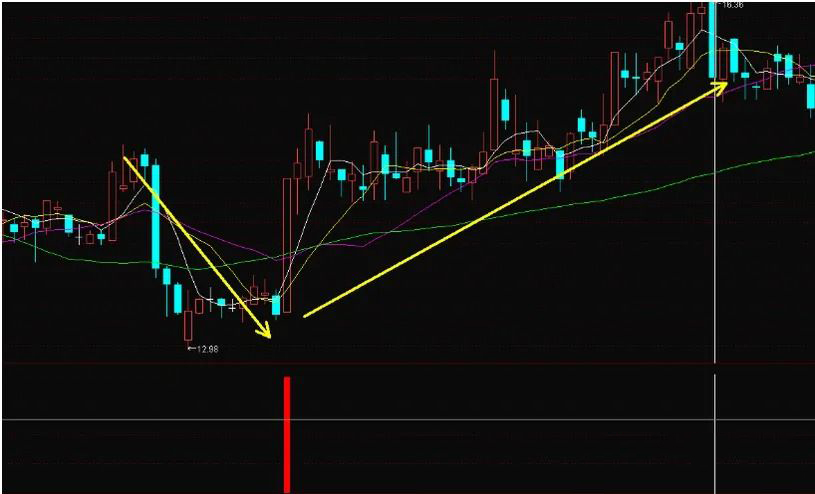 图片[8]-通达信【波段主升浪】副图+选股 万千形态只做主升浪-指标666