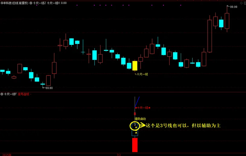 图片[7]-通达信【十尺一号线】主副图+选股金钻指标 尾买波段超卖反弹-指标666