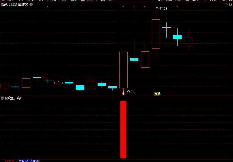 图片[2]-通达信【波段主升浪】副图+选股 万千形态只做主升浪-指标666