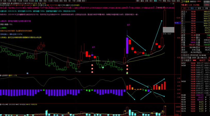 图片[7]-通达信【筹码博弈】副图指标 主要分析市场中主力散户筹码-指标666