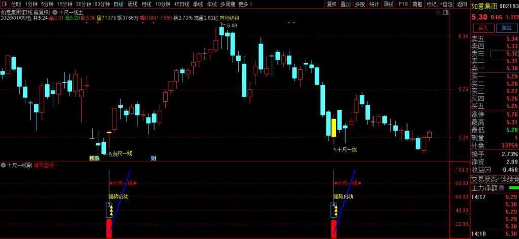 图片[20]-通达信【十尺一号线】主副图+选股金钻指标 尾买波段超卖反弹-指标666