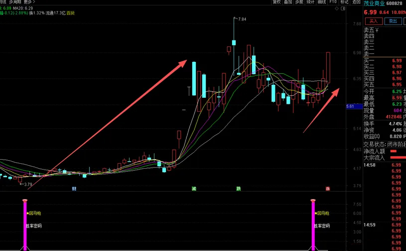 图片[1]-2026王者归来【主力回马枪】副图+选股 游资趋势回踩确认 回测胜率超90%！源码-指标666