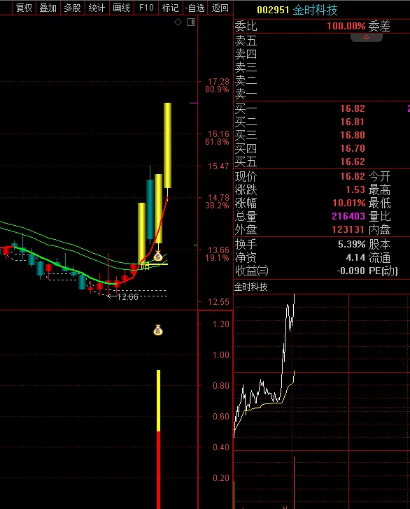 图片[7]-通达信〖一板反包〗副图+选股 短线牛股捕捉技巧 反包战法实战分享-指标666