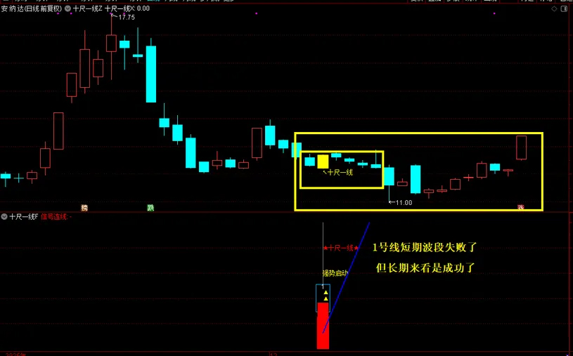 图片[9]-通达信【十尺一号线】主副图+选股金钻指标 尾买波段超卖反弹-指标666
