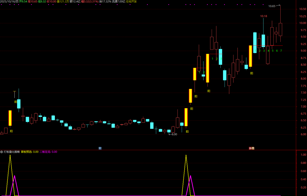 图片[6]-通达信【打板量化策略】超牛打板必备副图选股指标，龙头战法首板、一进二（打二板）指标-指标666