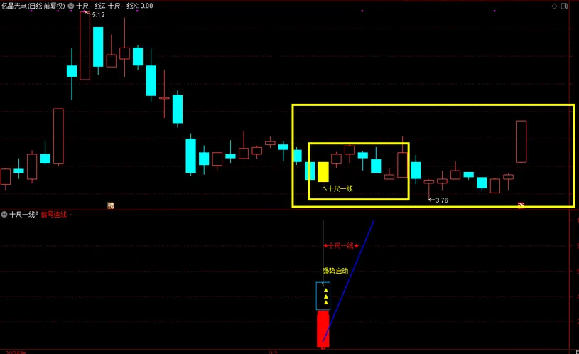 图片[12]-通达信【十尺一号线】主副图+选股金钻指标 尾买波段超卖反弹-指标666