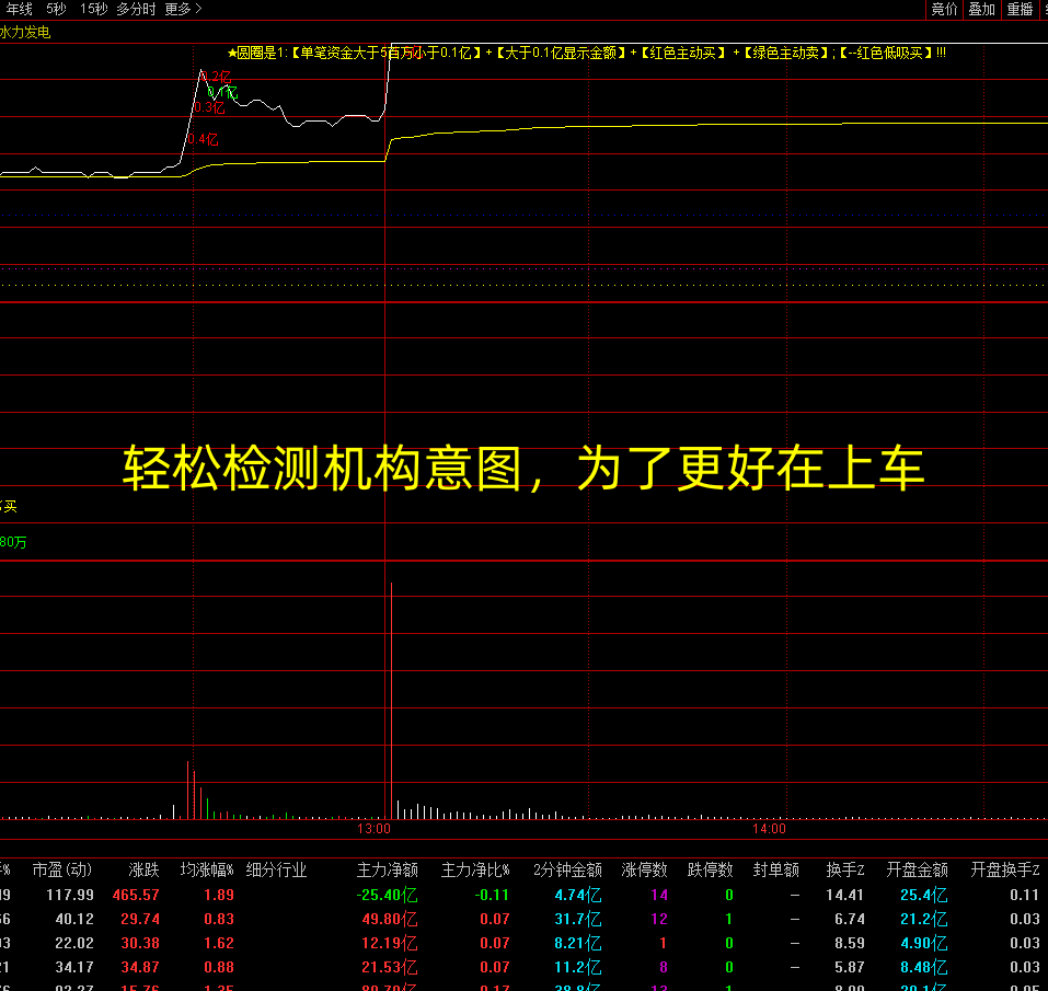 图片[5]-通达信【游资主力超大单机构监测】分时主图，资金盘中走势低吸指标神器-指标666