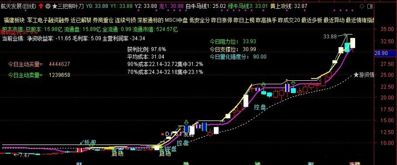 图片[9]-通达信【三把柳叶刀】主图指标 实战性很强 主要针对喜欢追二板的激进朋友-指标666