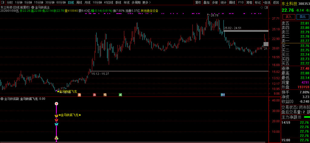 图片[9]-通达信【金马铁底飞龙】主副图+选股 量化抄底擒龙的利器 底部成功率高 指标源码-指标666