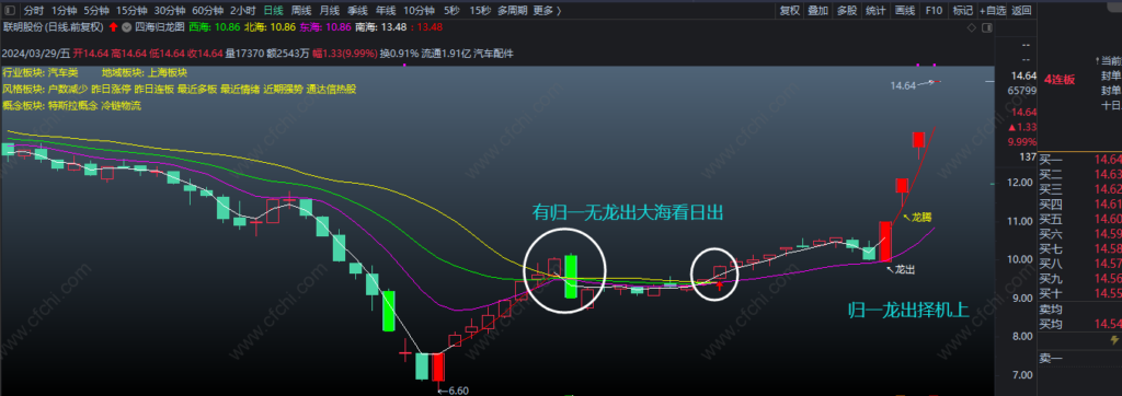 图片[4]-2026【四海归龙图】，为龙头战法擒牛捉妖必备主图！无未来函数，信号不偏移不消失，可放心使用-指标666