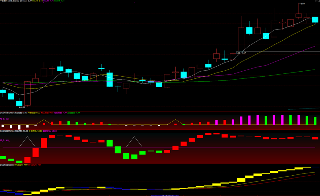 图片[3]-【超级屠龙战诀套装】副图选股，助您在股市中所向披靡，抓住爆发式增长的绝佳机会，擒拿大牛股-指标666
