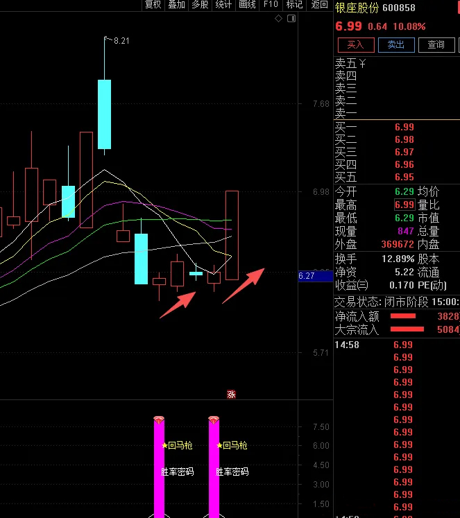 图片[3]-2026王者归来【主力回马枪】副图+选股 游资趋势回踩确认 回测胜率超90%！源码-指标666