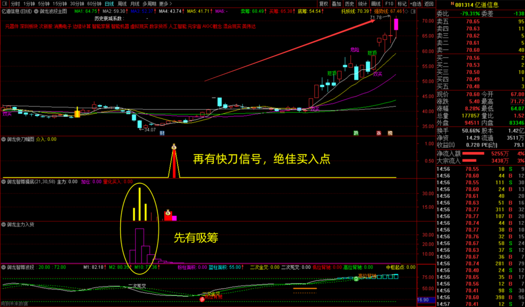 图片[7]-通达信【御龙智尊擒底】主副图选股套装指标，潜伏底部擒大牛股-指标666
