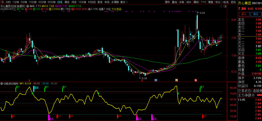 图片[7]-革命性的AI工具 解锁完全使用IA编写的波动指标策略-指标666