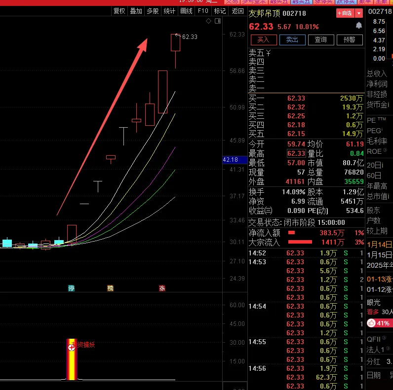 图片[2]-通达信【游资擒妖】副图+选股 首板起爆系统 不追高也能抓妖股-指标666
