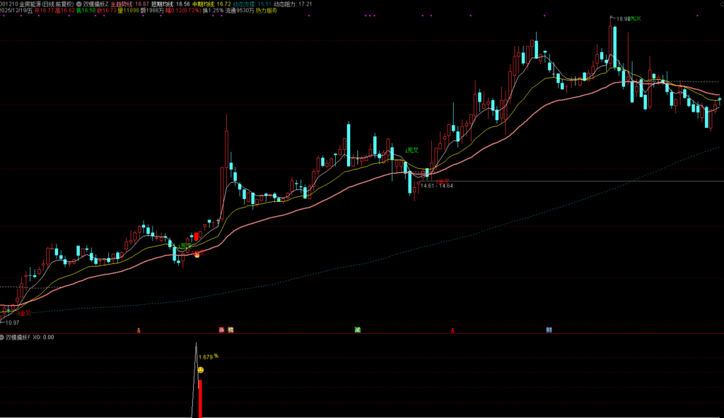 图片[6]-通达信【双模擒妖】主副图选股，隔日短线和中线波段双模通用-指标666