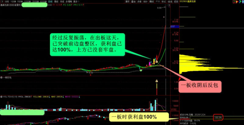 通达信〖一板反包〗副图+选股 短线牛股捕捉技巧 反包战法实战分享-指标666