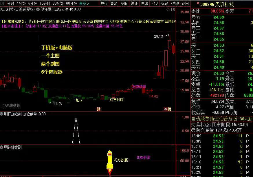 图片[14]-新版DeepseeK量化合集主副图选股指标，融合了幻方抄底和北京炒家等六个知名策略-指标666