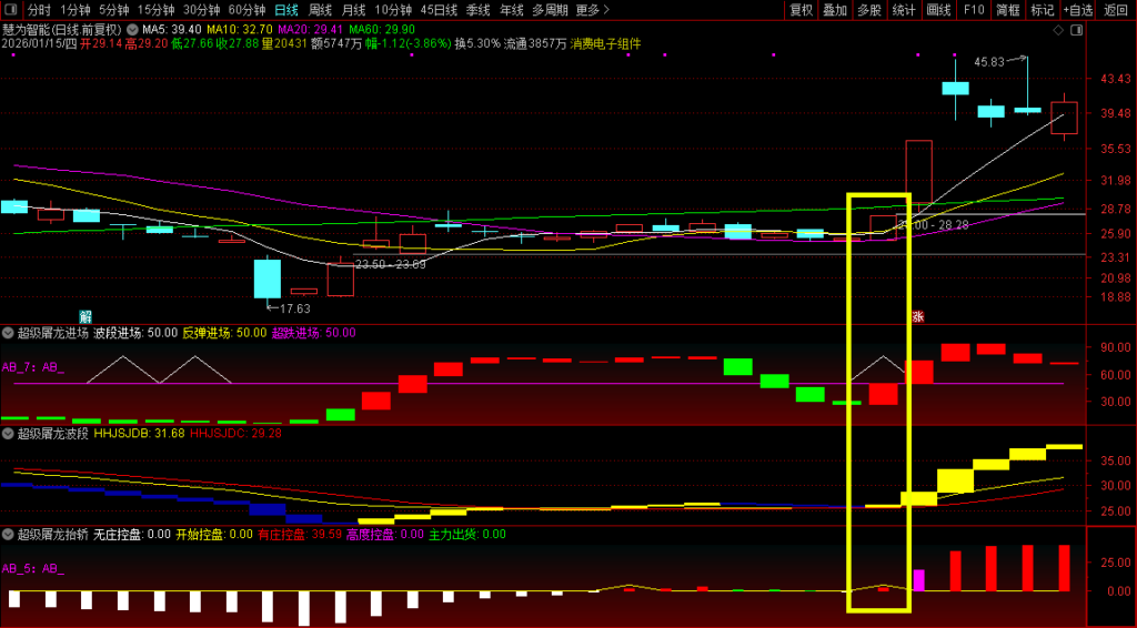 图片[6]-【超级屠龙战诀套装】副图选股，助您在股市中所向披靡，抓住爆发式增长的绝佳机会，擒拿大牛股-指标666