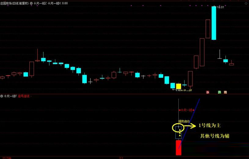 图片[6]-通达信【十尺一号线】主副图+选股金钻指标 尾买波段超卖反弹-指标666