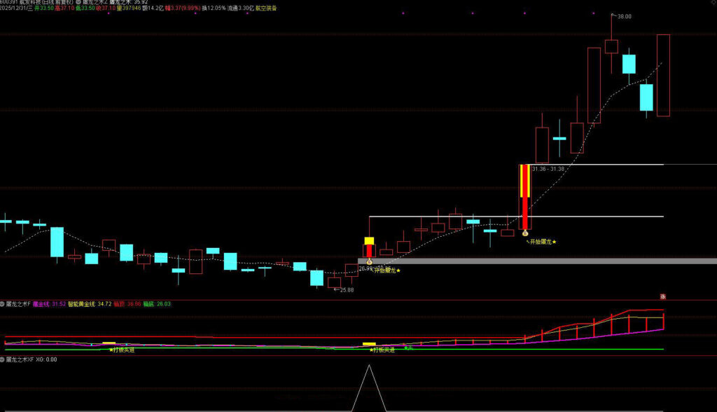 图片[2]-通达信【屠龙之术】主副图选股，锁定主力真突破，精准狙击主升启动点-指标666
