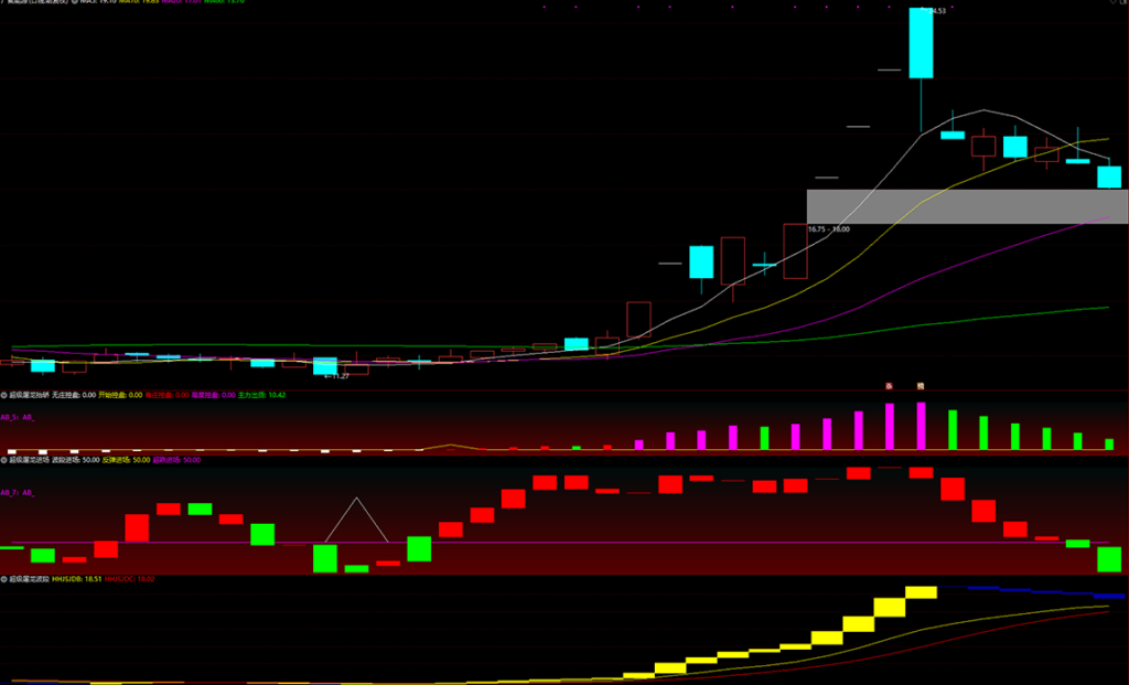 图片[4]-【超级屠龙战诀套装】副图选股，助您在股市中所向披靡，抓住爆发式增长的绝佳机会，擒拿大牛股-指标666