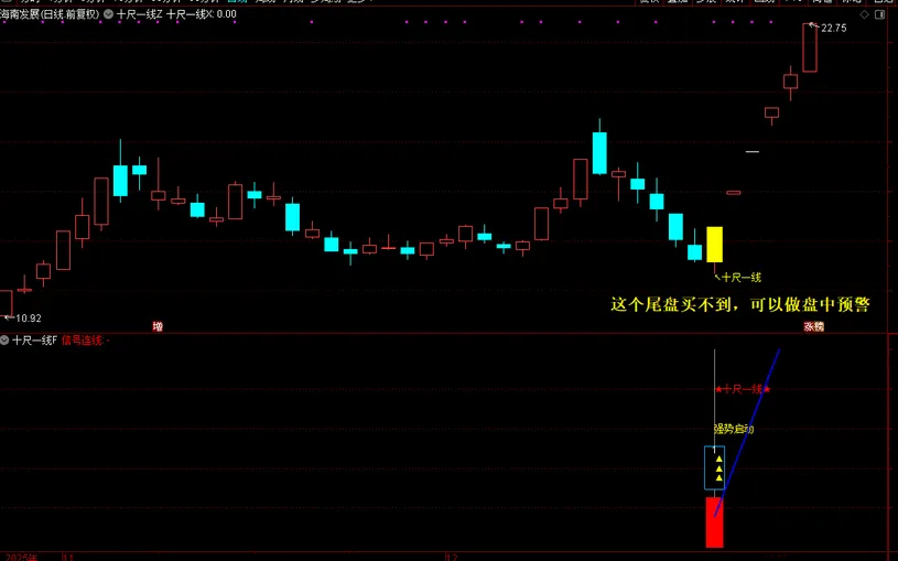 图片[2]-通达信【十尺一号线】主副图+选股金钻指标 尾买波段超卖反弹-指标666