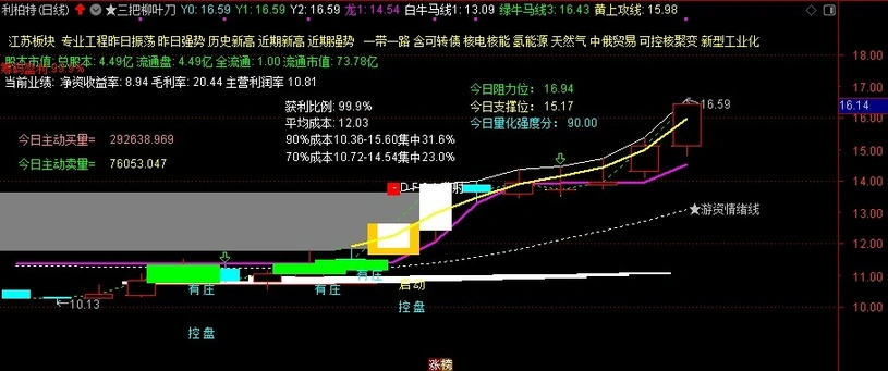 图片[13]-通达信【三把柳叶刀】主图指标 实战性很强 主要针对喜欢追二板的激进朋友-指标666