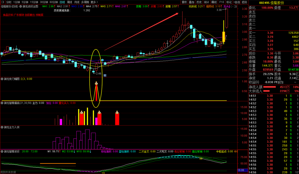 图片[1]-通达信【御龙智尊擒底】主副图选股套装指标，潜伏底部擒大牛股-指标666
